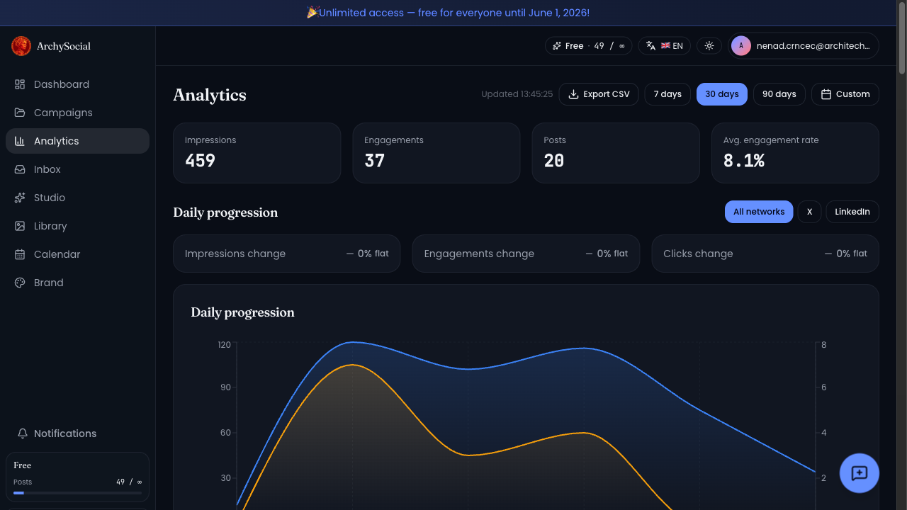 Post Analytics Dashboard